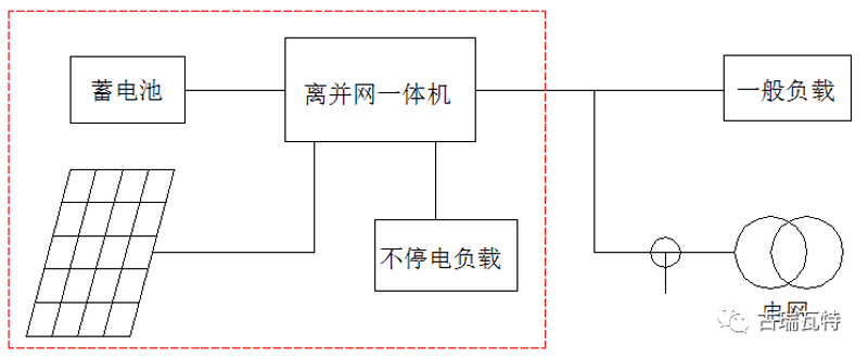 绿色动能：柴油发电机组在各行各业中的新角色