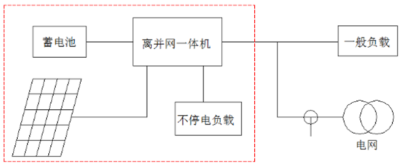 柴油发电机组：现代工业中的可靠助手